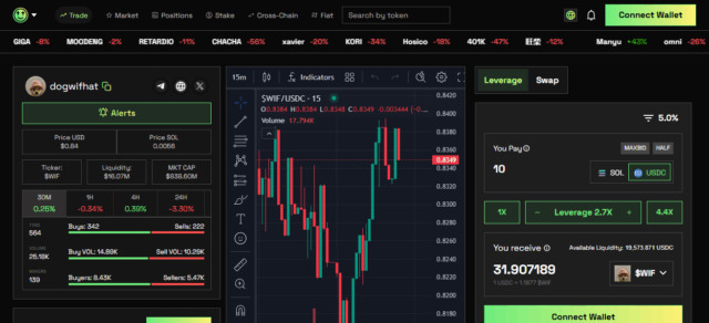 10 Top Platforms For Leveraged Memecoin Trading