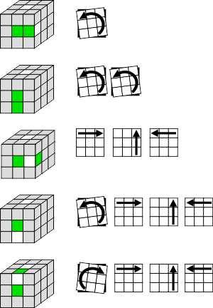 Understanding Rubik’s Cube