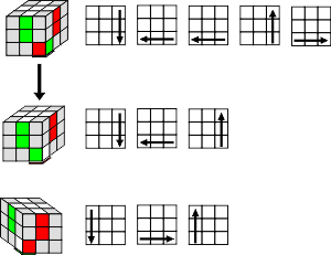 Why Solving it is a Rewarding Challenge