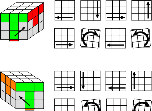 How To Solve Rubik's Cube : Step by Step Instructions