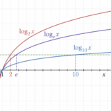 How To Solve Logarithmic Equations: Simple Step-by-Step Guide