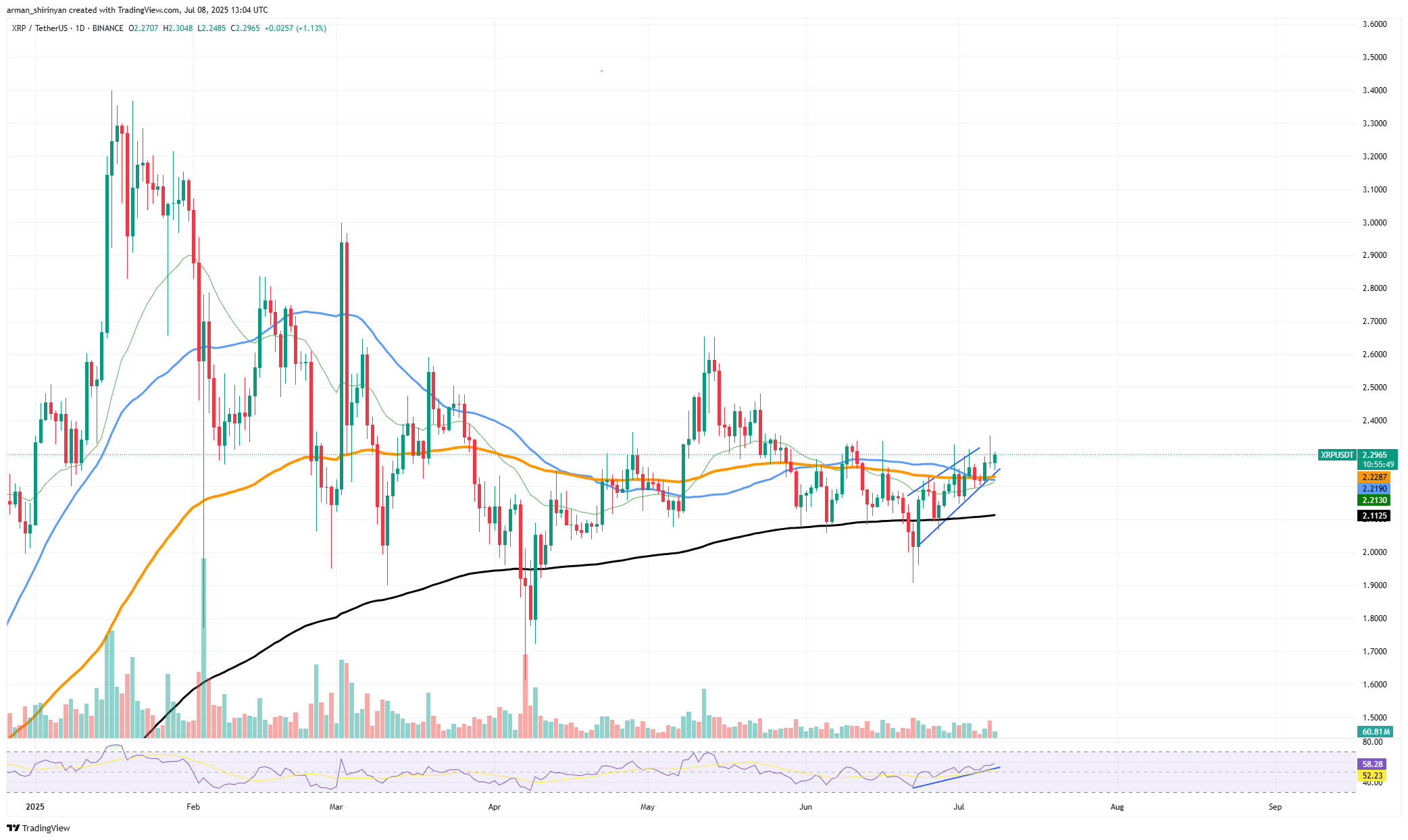 XRP