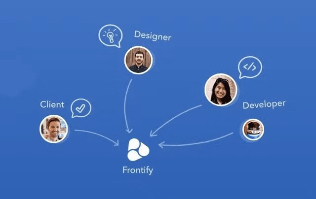 10 Best Websites To Simplify Online Collaboration