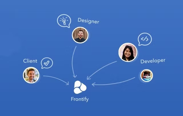10 Best Websites To Simplify Online Collaboration