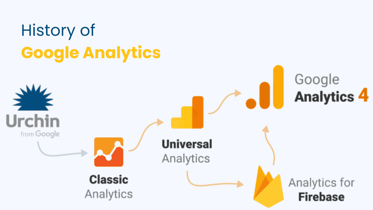 History Analytics