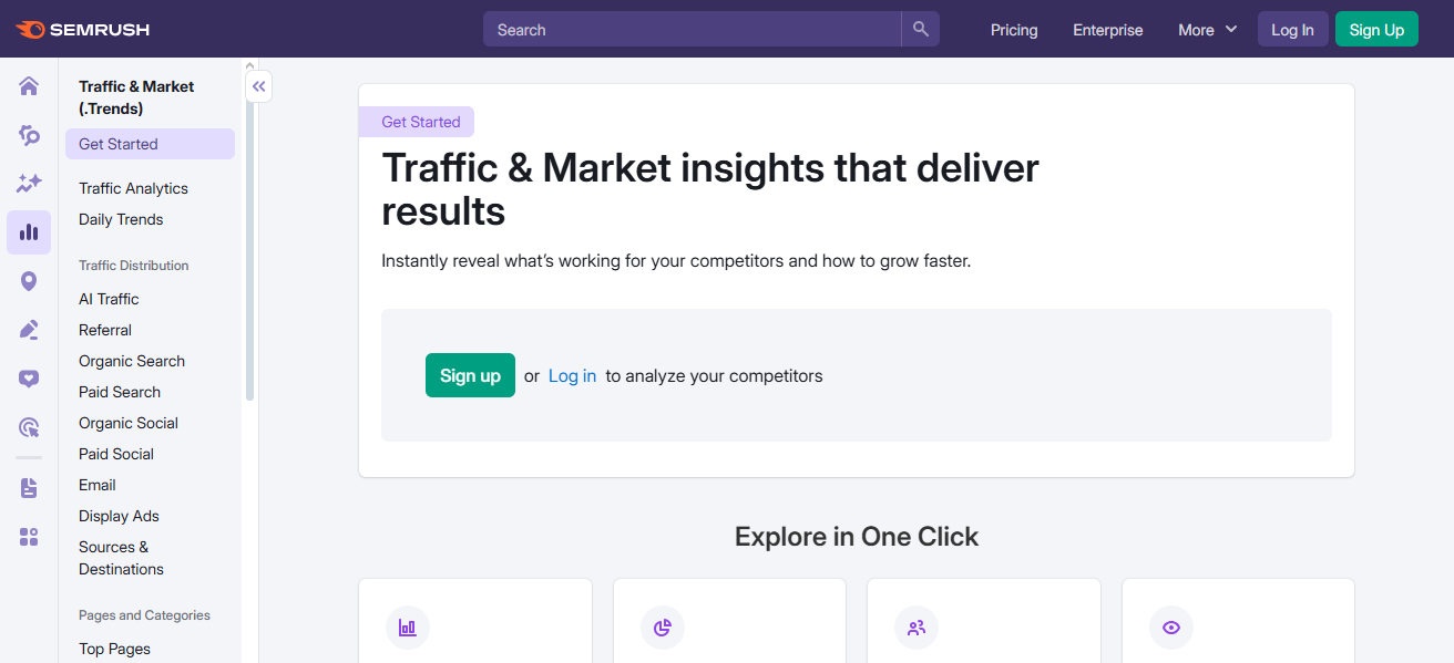 SEMrush Trends
