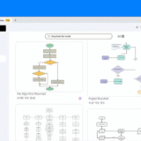 10 Best Websites That Build Flowcharts from Text