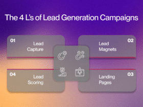 10 Best Websites That Offer One-Click Lead Capture