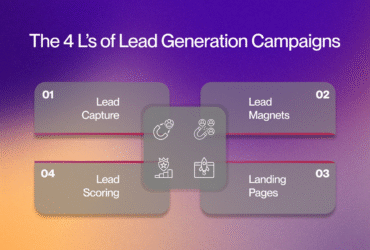 10 Best Websites That Offer One-Click Lead Capture