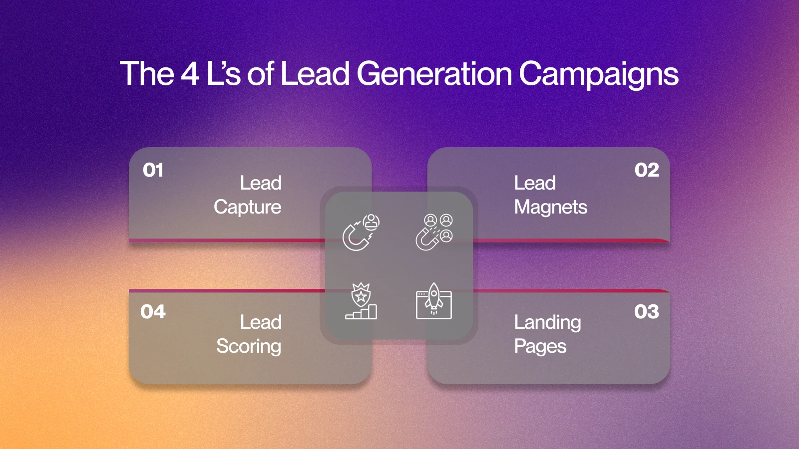 10 Best Websites That Offer One-Click Lead Capture