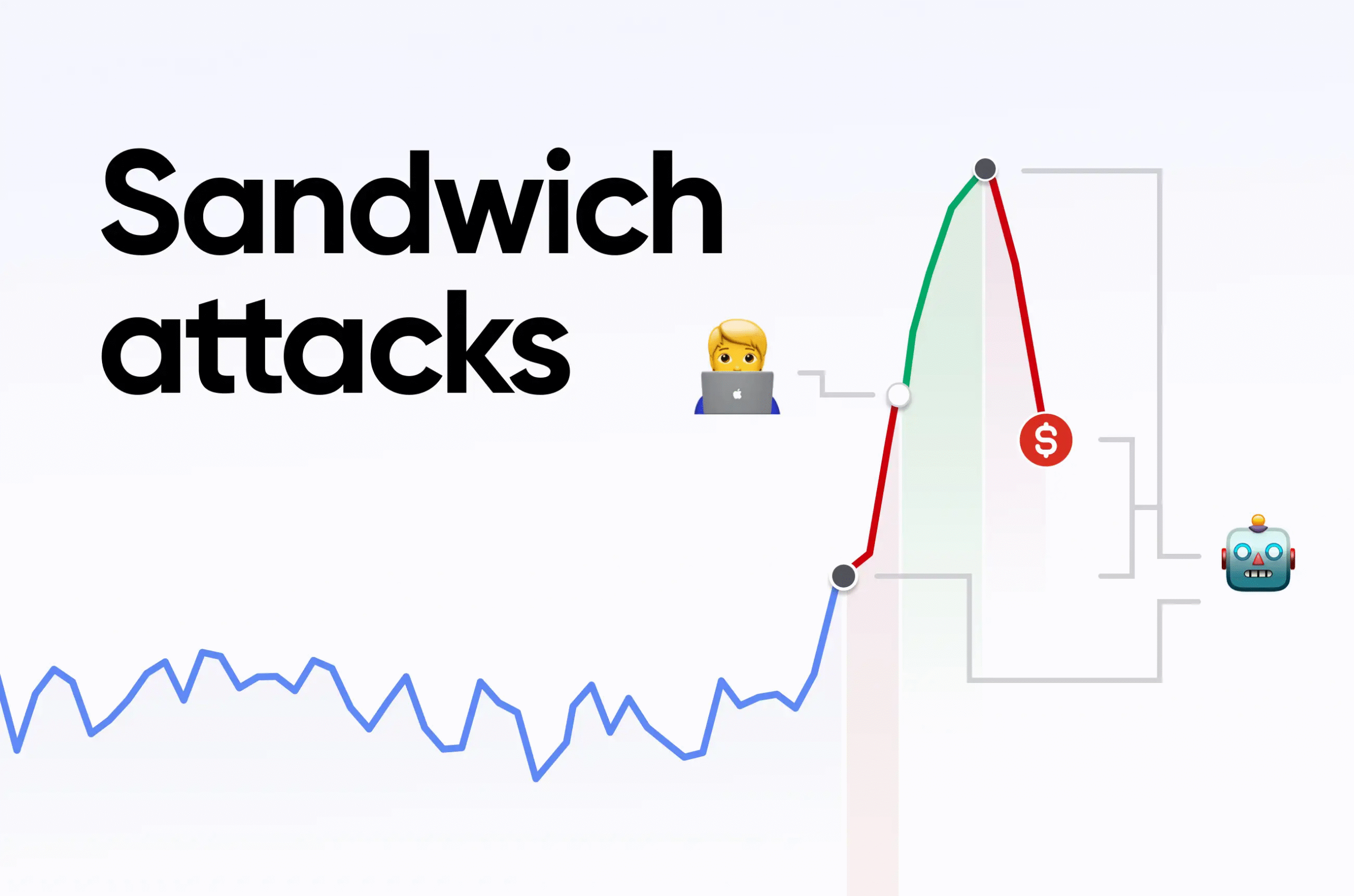 Understanding the Concept of Sandwich Attacks in DeFi
