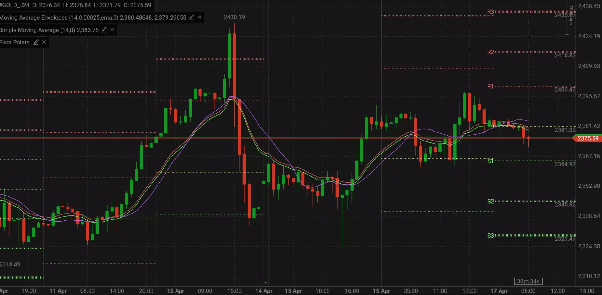 Algorithmic Trading Developer