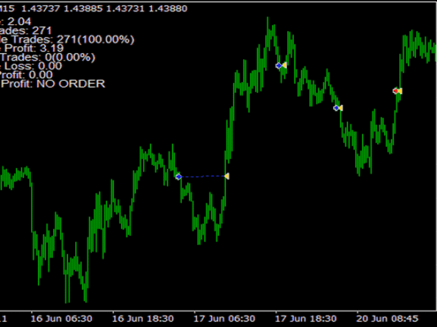 9 Best Proprietary Trading Trainee Programs