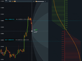 10 Best full-Time Prop Trading Careers