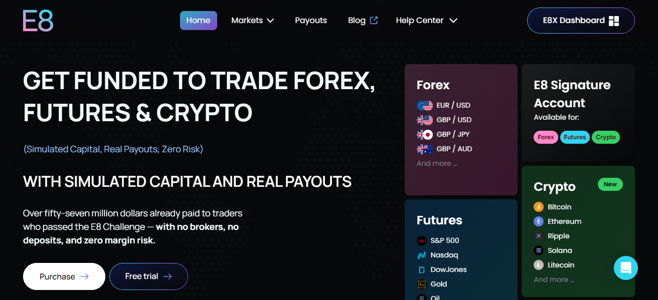 E8 Markets