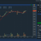 Top 10 Futures Swing Trading Prop Firms