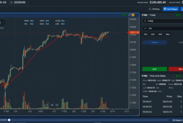Top 10 Futures Swing Trading Prop Firms