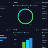 10 Best Personal Dashboard Software For Focus and Productivity