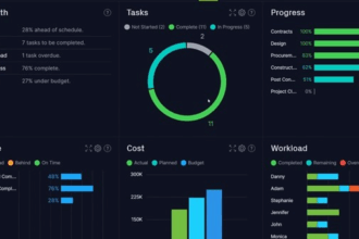 10 Best Personal Dashboard Software For Focus and Productivity
