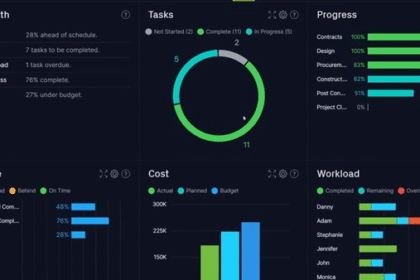 10 Best Personal Dashboard Software For Focus and Productivity