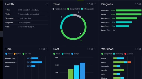 10 Best Personal Dashboard Software For Focus and Productivity