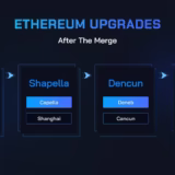 Ethereum Pectra Upgrade & EIPs: Key Changes Explained