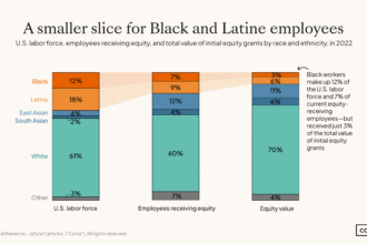 10 Best Investor Reporting Platforms for Financial Metrics