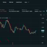 10 Best Hyperliquid Alternatives For High Liquidity Trading 2025