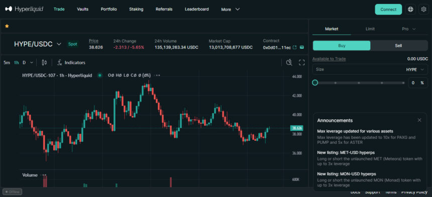 10 Best Hyperliquid Alternatives For High Liquidity Trading 2025