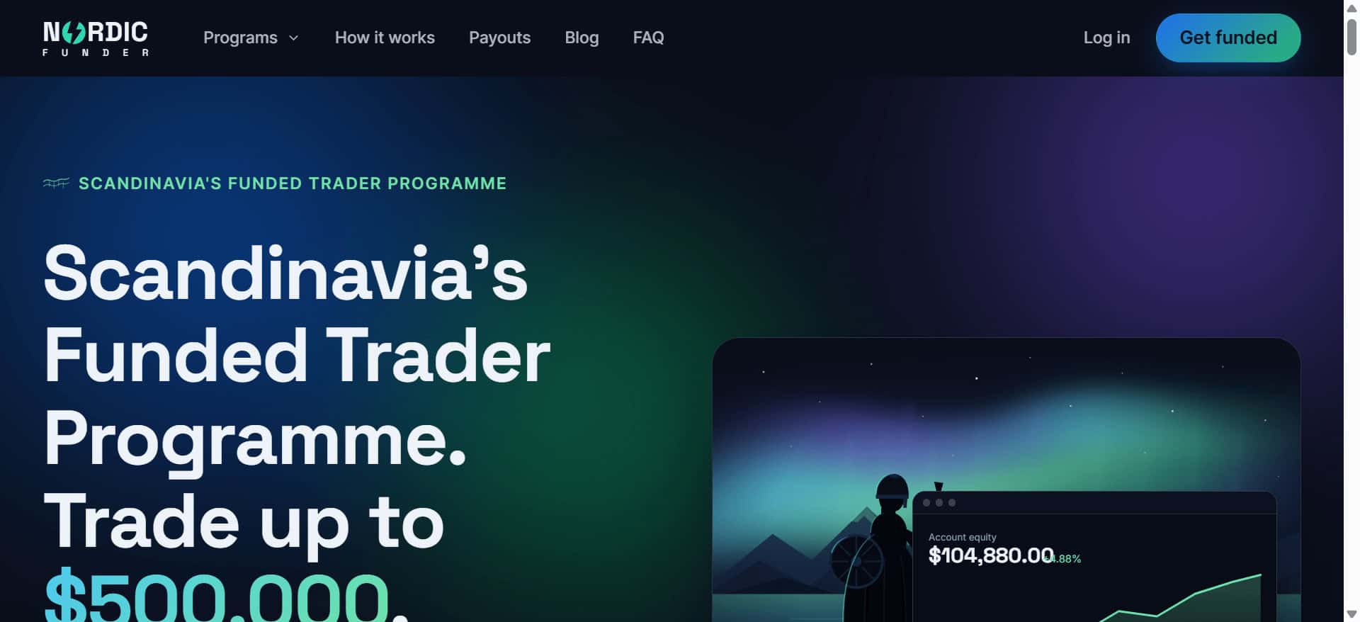 Nordic Funder is a Swedish prop trading firm offering
