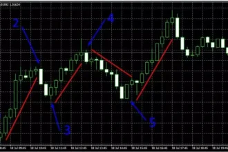 10 Best Swing Trading Bots for Automated Crypto Profits 2025