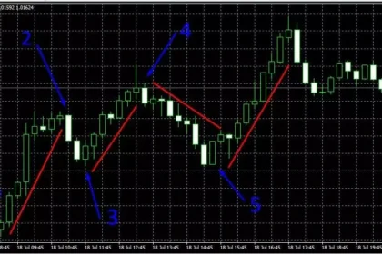 10 Best Swing Trading Bots for Automated Crypto Profits 2025