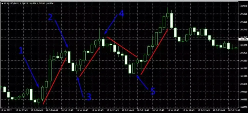 10 Best Swing Trading Bots for Automated Crypto Profits 2025