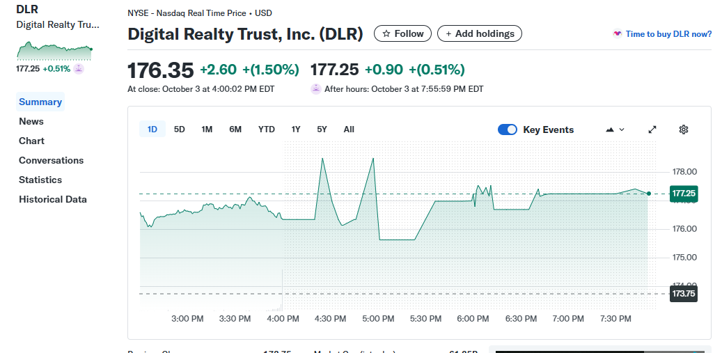 Digital Realty Trust, Inc