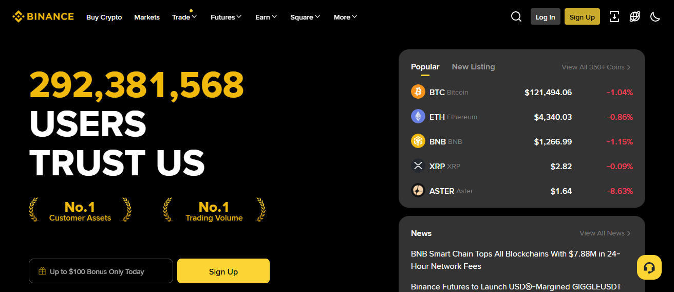 Binance India