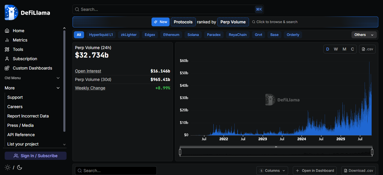 DeFiLlama Perp Volume Tracker