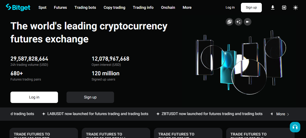 Bitget future