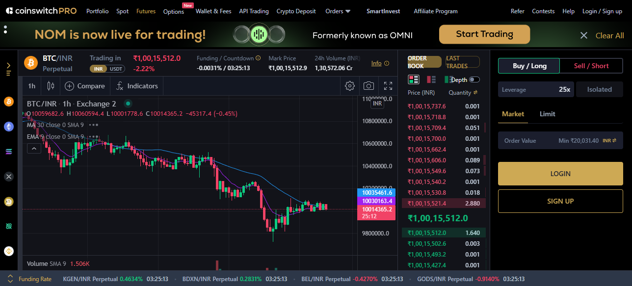 Coinswitch future