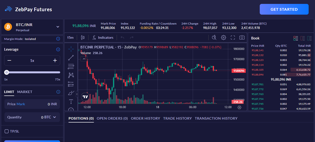 Zebpay future