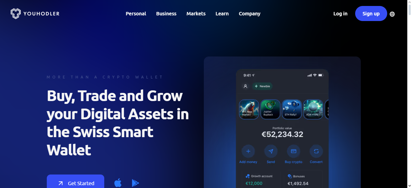 YouHodler