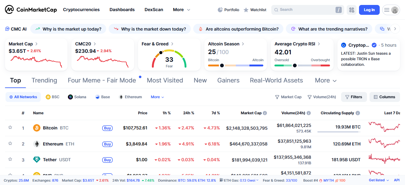 CoinMarketCap