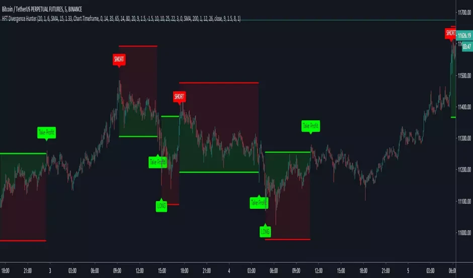 Time-Based Arbitrage