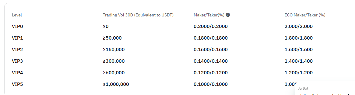 Fees  JU Crypto Exchange