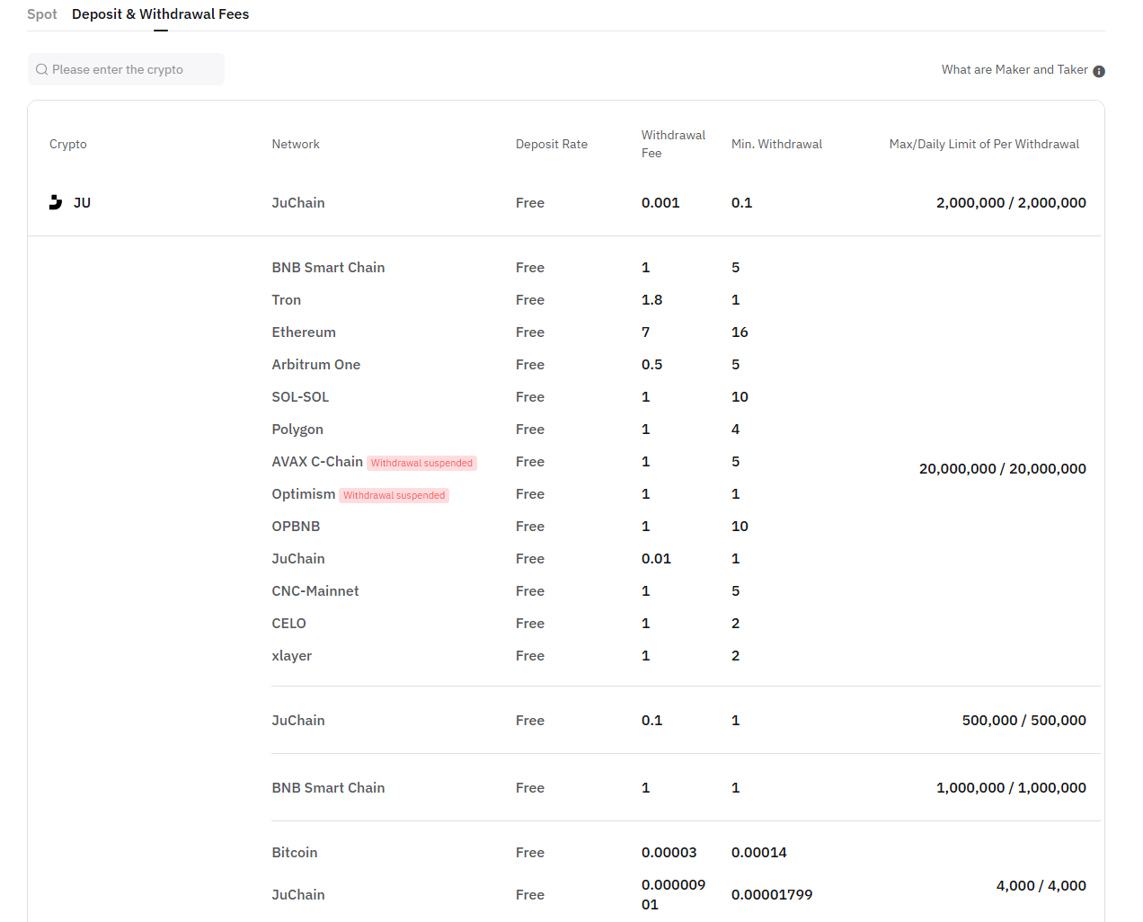 Fees  JU Crypto Exchange