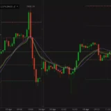 15 Best Forex Trading Apps With Gamified Learning