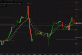 15 Best Forex Trading Apps With Gamified Learning