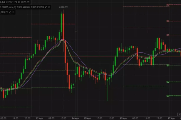 15 Best Forex Trading Apps With Gamified Learning