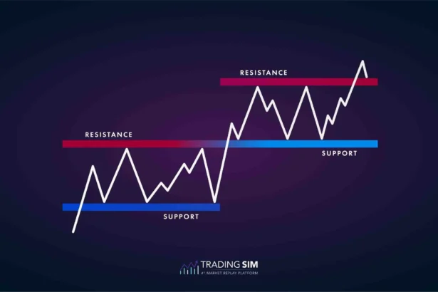 20 Best FTSE 100 Trading Platforms for Smart UK Investing