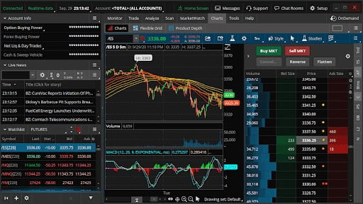 Digital Forex Platforms