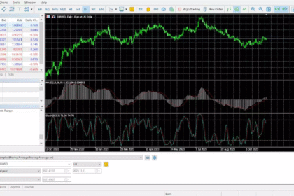 How Forex Brokers Use ChatGPT To Boost Client Support